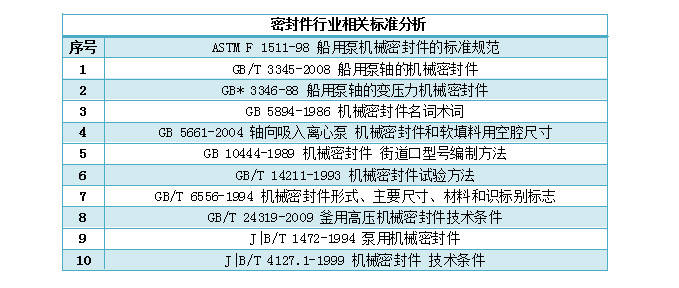 开云体育 开云官网中国金属密封件制造行业现状分析与发展前景展望报告(图3)