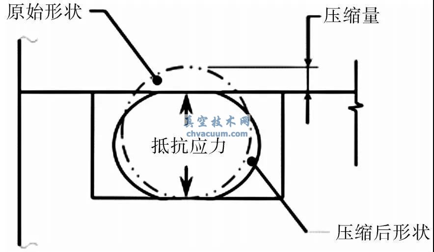 开云体育 开云官网超高真空法兰常见的几种金属密封方法