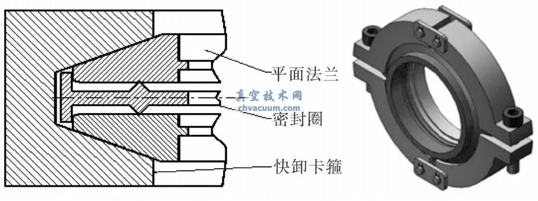 开云体育 开云官网超高真空法兰常见的几种金属密封方法(图3)