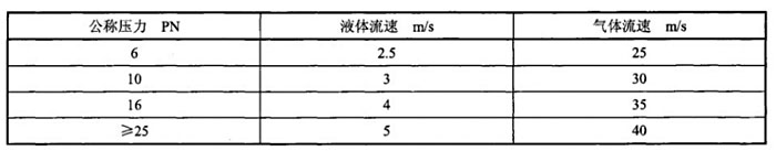 金属密封蝶阀执行标准开云 开云体育平台
