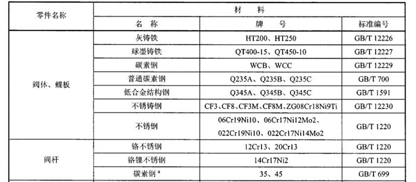金属密封蝶阀执行标准开云 开云体育平台(图3)