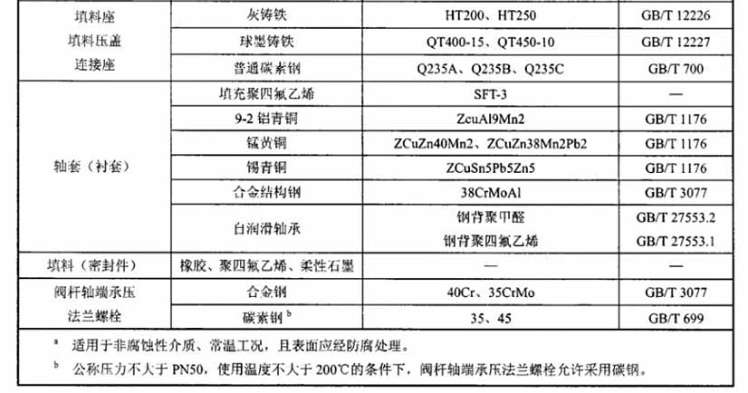 金属密封蝶阀执行标准开云 开云体育平台(图4)