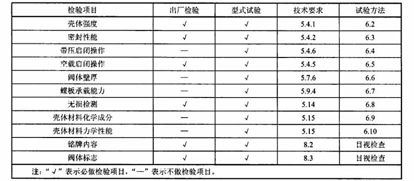 金属密封蝶阀执行标准开云 开云体育平台(图5)