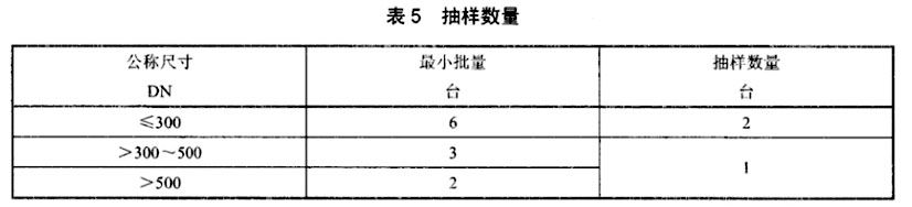 金属密封蝶阀执行标准开云 开云体育平台(图6)