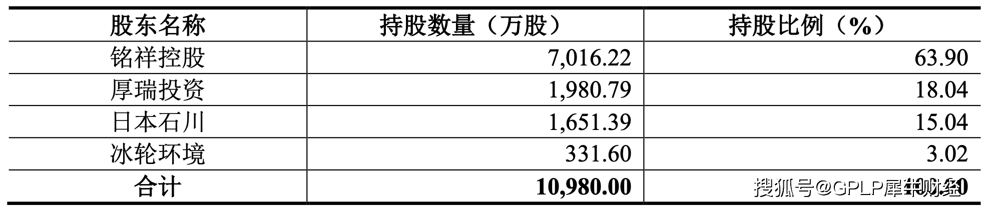 密封科技二战创业板终过会 产能利用率下滑的情况下却募资扩产开云 开云体育平台
