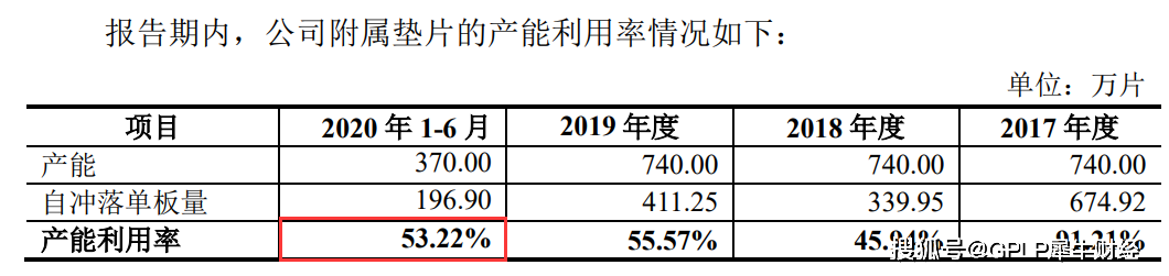 密封科技二战创业板终过会 产能利用率下滑的情况下却募资扩产开云 开云体育平台(图5)