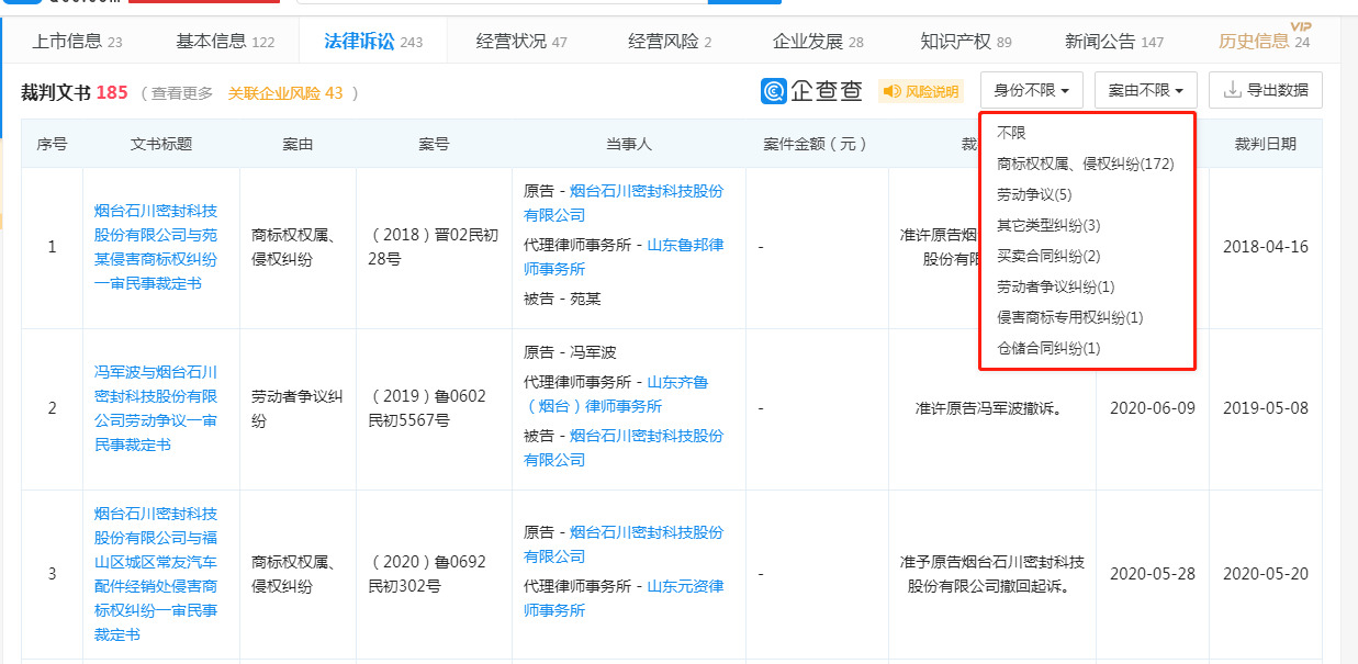 毛利率高于行业均值 法律诉讼缠身 密封科技IPO充满不确定性开云 开云体育平台(图3)