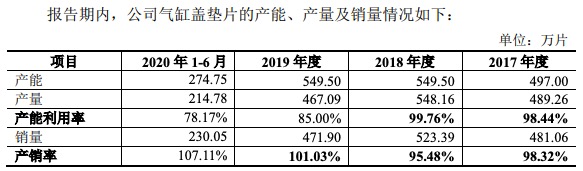 开云体育 开云平台密封科技创业板IPO获批注册：募资超资产总额 多起劳动纠纷未披露(图4)