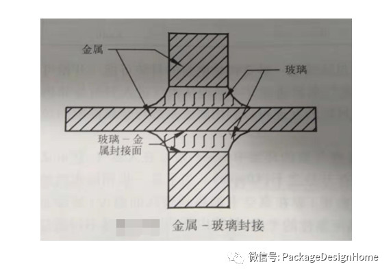 开云 开云体育官网常见气密封装工艺与封装方法(图2)