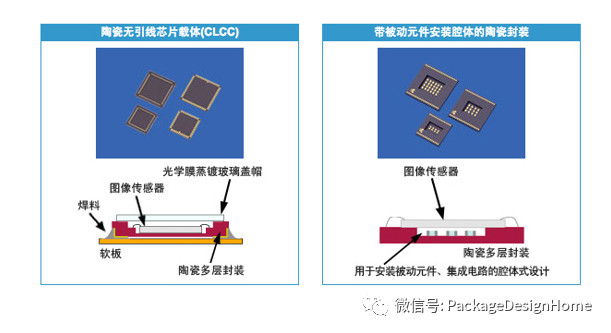 开云 开云体育官网常见气密封装工艺与封装方法(图7)