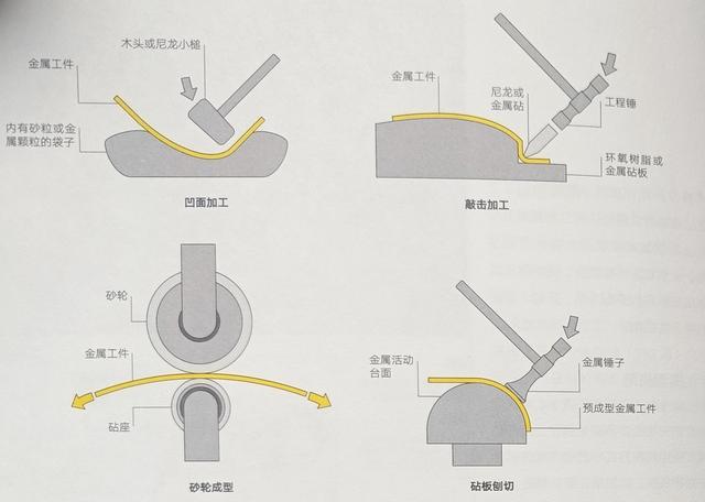 详细介绍：告诉你：开云体育 开云平台驾龄不满三年怎么跑滴滴(图5)