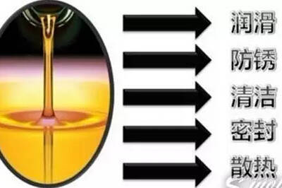 开云体育 开云官网汽车机油加多少才合适呢？