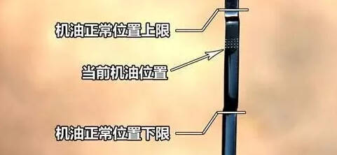 开云体育 开云官网汽车机油加多少才合适呢？(图3)