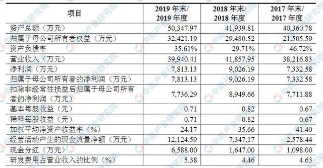 开云体育 开云平台烟台石川密封科技首次发布在创业板上市 上市存在风险分析