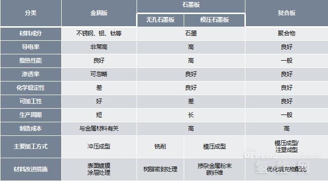 开云体育 开云平台金属双极板什么是金属双极板？的最新报道(图3)