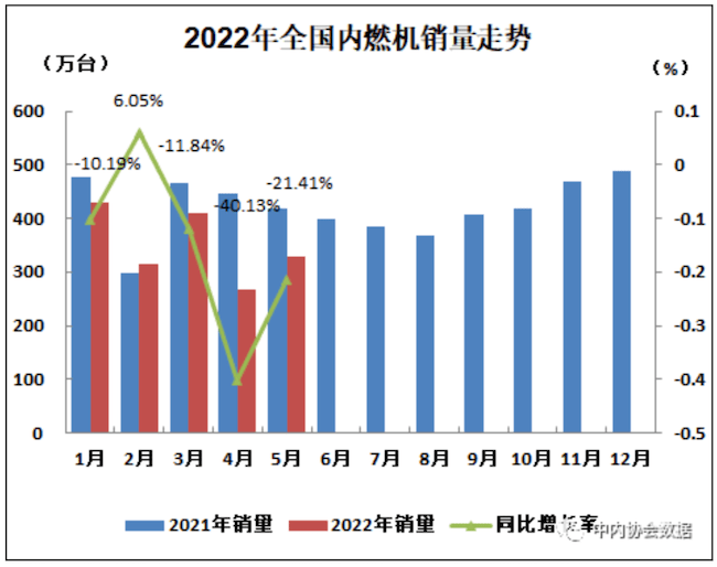 2022年前7个月中国钣金相关行业情况简介-开云 开云体育平台长文(图4)