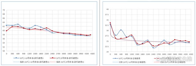 开云 开云体育平台科鉴检测承担的非金属老化试验研究项目顺利通过验收(图5)