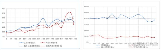 开云 开云体育平台科鉴检测承担的非金属老化试验研究项目顺利通过验收(图6)