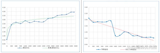 开云 开云体育平台科鉴检测承担的非金属老化试验研究项目顺利通过验收(图7)