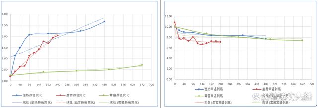 开云 开云体育平台科鉴检测承担的非金属老化试验研究项目顺利通过验收(图8)