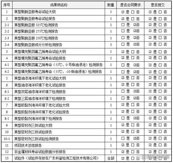 开云 开云体育平台科鉴检测承担的非金属老化试验研究项目顺利通过验收(图9)