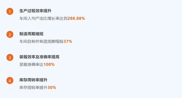 美的楼宇科技电梯产品公司入选佛山市＂数智化开云 开云体育APP示范车间＂(图4)