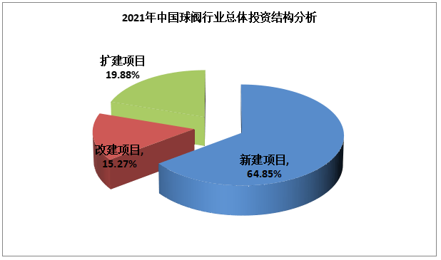 我国球阀市场产品出口量为410开云体育 开云平台567万台(图2)