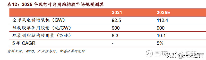 开云 开云体育平台2022年胶粘剂行业深度研究 行业空间广阔后续五大看点值得关注(图9)