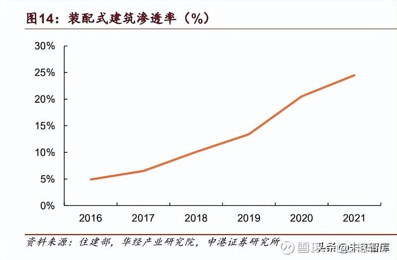 开云 开云体育平台2022年胶粘剂行业深度研究 行业空间广阔后续五大看点值得关注(图4)