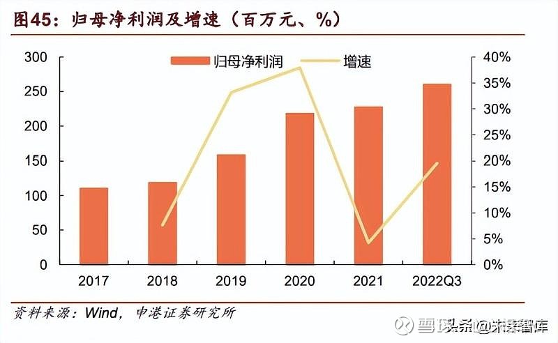 开云 开云体育平台2022年胶粘剂行业深度研究 行业空间广阔后续五大看点值得关注(图12)