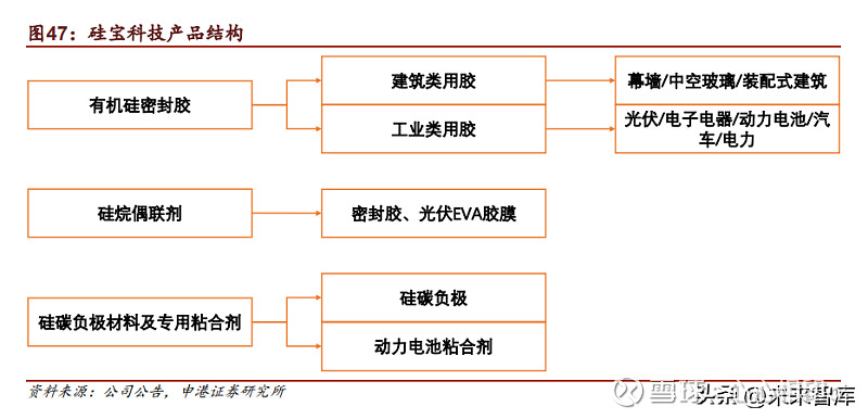 开云 开云体育平台2022年胶粘剂行业深度研究 行业空间广阔后续五大看点值得关注(图13)