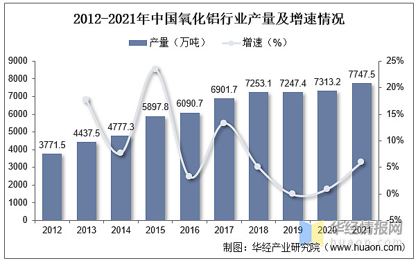 铝加工行业发展现状开云 开云体育平台如何？一文读懂铝加工上下游产业链、产量及市场规模(图4)