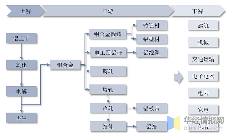 铝加工行业发展现状开云 开云体育平台如何？一文读懂铝加工上下游产业链、产量及市场规模