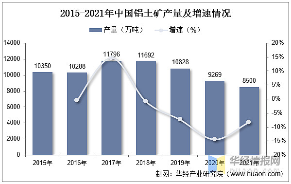 铝加工行业发展现状开云 开云体育平台如何？一文读懂铝加工上下游产业链、产量及市场规模(图3)