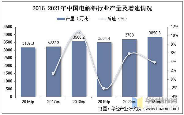 铝加工行业发展现状开云 开云体育平台如何？一文读懂铝加工上下游产业链、产量及市场规模(图5)