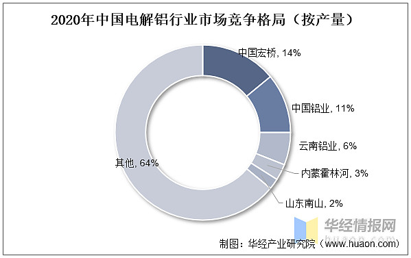 铝加工行业发展现状开云 开云体育平台如何？一文读懂铝加工上下游产业链、产量及市场规模(图6)