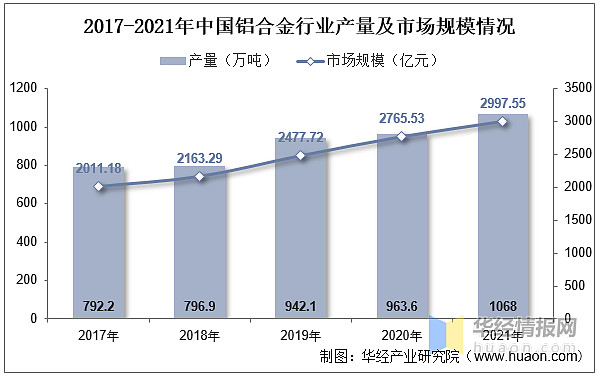 铝加工行业发展现状开云 开云体育平台如何？一文读懂铝加工上下游产业链、产量及市场规模(图9)