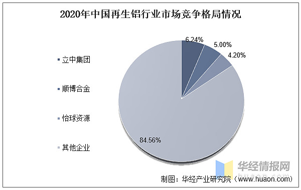 铝加工行业发展现状开云 开云体育平台如何？一文读懂铝加工上下游产业链、产量及市场规模(图8)