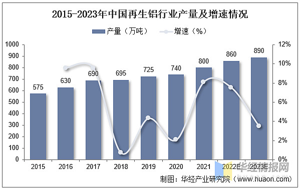 铝加工行业发展现状开云 开云体育平台如何？一文读懂铝加工上下游产业链、产量及市场规模(图7)