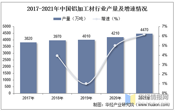 铝加工行业发展现状开云 开云体育平台如何？一文读懂铝加工上下游产业链、产量及市场规模(图10)