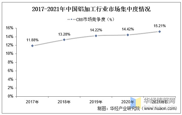 铝加工行业发展现状开云 开云体育平台如何？一文读懂铝加工上下游产业链、产量及市场规模(图12)