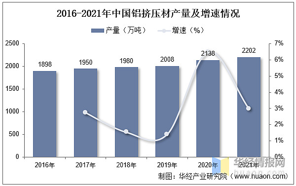 铝加工行业发展现状开云 开云体育平台如何？一文读懂铝加工上下游产业链、产量及市场规模(图13)