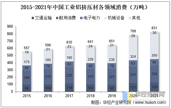铝加工行业发展现状开云 开云体育平台如何？一文读懂铝加工上下游产业链、产量及市场规模(图14)