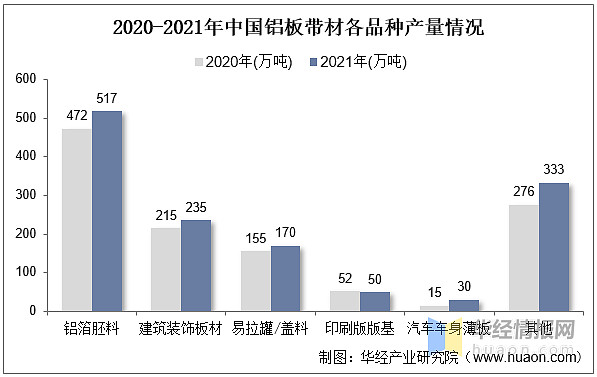 铝加工行业发展现状开云 开云体育平台如何？一文读懂铝加工上下游产业链、产量及市场规模(图16)