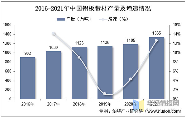 铝加工行业发展现状开云 开云体育平台如何？一文读懂铝加工上下游产业链、产量及市场规模(图15)