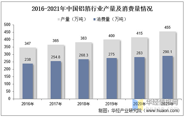 铝加工行业发展现状开云 开云体育平台如何？一文读懂铝加工上下游产业链、产量及市场规模(图18)