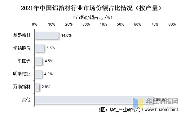 铝加工行业发展现状开云 开云体育平台如何？一文读懂铝加工上下游产业链、产量及市场规模(图21)