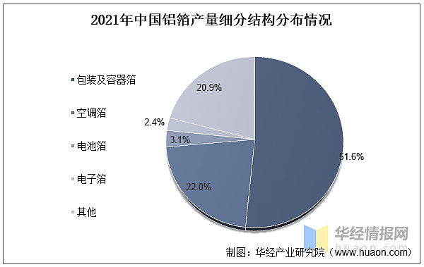 铝加工行业发展现状开云 开云体育平台如何？一文读懂铝加工上下游产业链、产量及市场规模(图19)