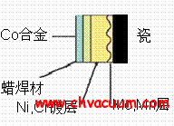 开云 开云体育官网真空密封-固定密封技术