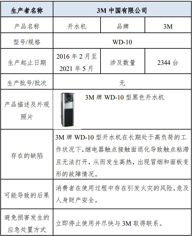 召回！涉及药品、汽车等！平湖开云 开云体育APP人赶紧自查看看自家有没有(图4)